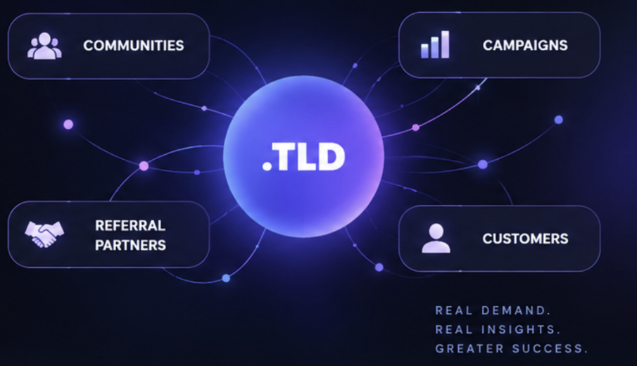 Future.Domains demand network connecting communities, campaigns, referral partners and customers to a new TLD